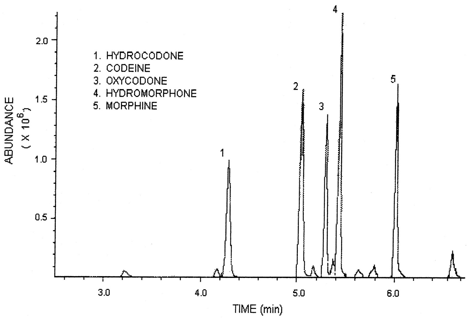 ITHACA DWI LAWYER Blog Ithaca DWAI drug lawyer How is BLOOD evidence