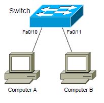 What is layer 2 switching ~ AeonDtech