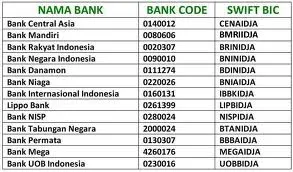 Vivid Bca Indonesia Swift Code Landscape for Mobile