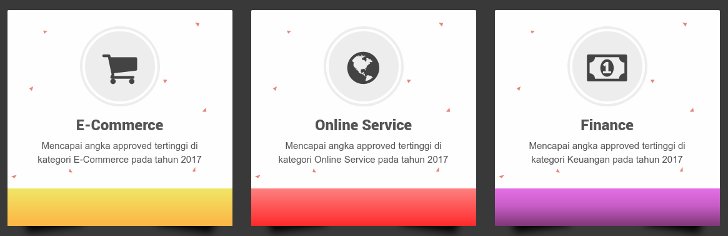 penilaian-konversi-disetujui-publisher-accestrade penilaian-konversi-disetujui-publisher-accestrade