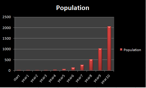 MattiCavi Science news weekly: Rabbit Population