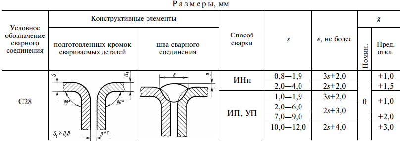Основные типы конструктивные элементы и размеры. Гост 11534-75 т1 сварной шов. Основные типы конструктивные элементы и размеры. Конструктивные элементы сварных соединений. Вид сварного соединения ос бп.