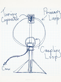 KF5CZO: Winter Field Day 30 - 10 Meter Loop
