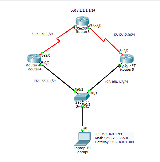 Loopback processing