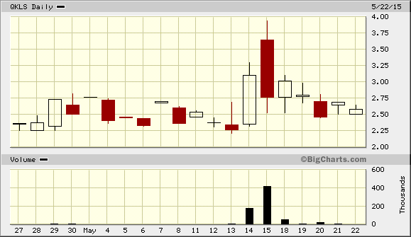 Tim Lento: Small Cap