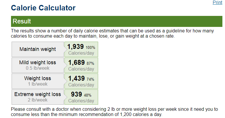 Daily Calorie Chart For Weight Loss