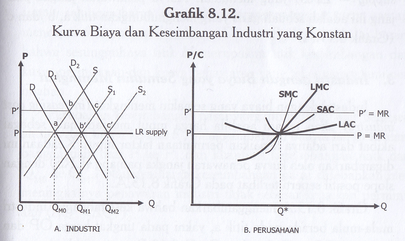 Tugas Perkuliahan Keseimbangan Jangka Panjang (2)