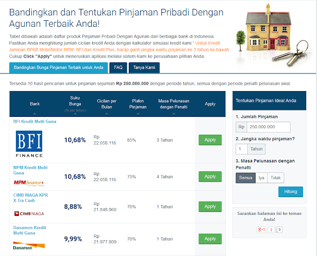 AturDuit.com Situs Perbandingan Produk Keuangan Terlengkap dan Terpercaya di Indonesia