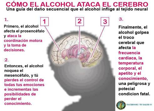 La barrera de la pastilla del alcoholismo las revocaciones