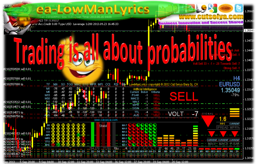 Do Automated Forex Trading Software Or Robots Work Superhedge - 