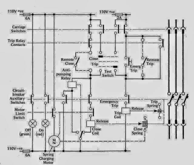 Electrical Engineering World: TYPICAL CIRCUIT-BREAKER CONTROL CIRCUIT