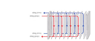 zasada działania wymiennika płytowego
