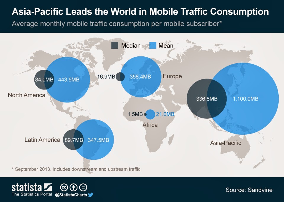 Mobile Some interesting statistics (Infographics)