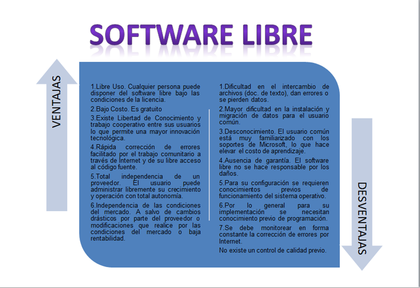 NOTICIAS VENTAJAS Y DESVENTAJAS DE EL SOFTWARE LIBRE NOTICIAS VENTAJAS Y DESVENTAJAS DE EL SOFTWARE LIBRE