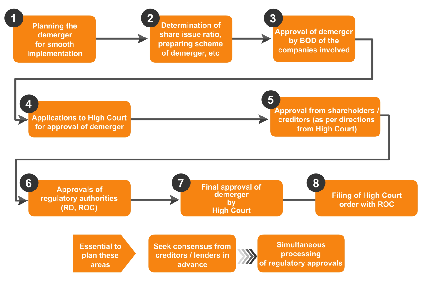 bajaj auto demerger scheme