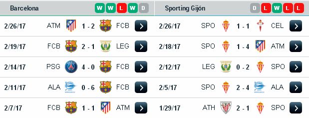 VĐQG Tây Ban Nha: Barcelona vs Sporting Gijon (01h30 ngày 2/3/2017) Barcelona3