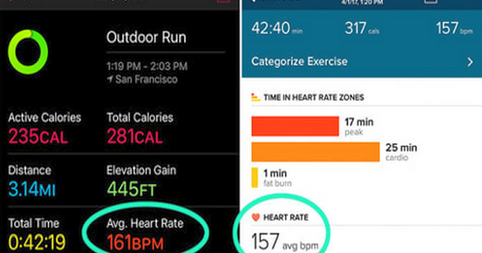 Fitbit Charge Hr Accuracy | Fitbit Manual