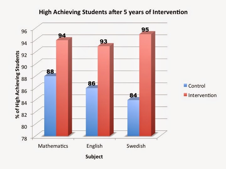 imaginarium New Study Finds that Increase in Physical Activity leads
