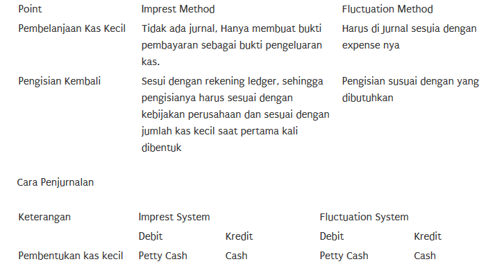 Contoh Soal Dan Jawaban Laporan Petty Cash Sistem Flaktualsi Kanal Jabar