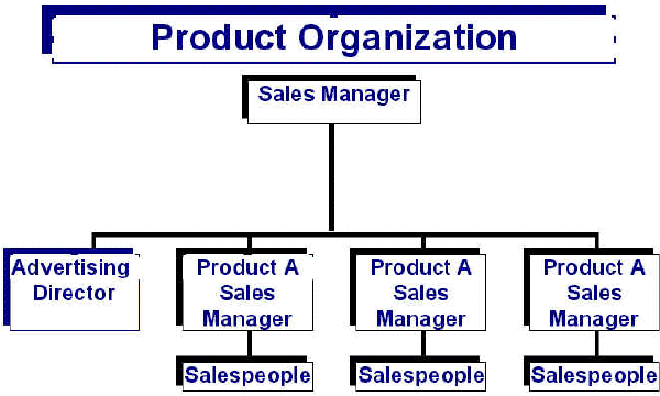 Procter & Gamble’s Organizational Culture of Mission Fulfillment