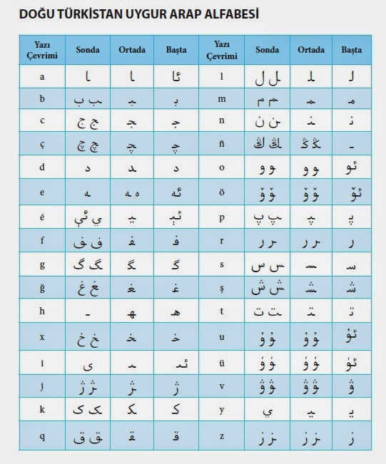 Image result for yeni uygur alfabesi