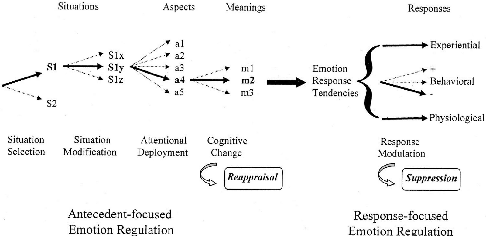 die Würzburger Psychoecke: Emotionsregulation