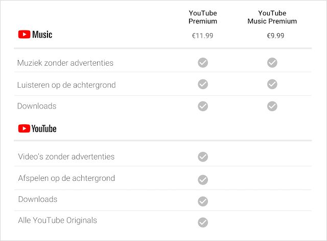 Grafiek waarin de prijzen en voordelen van YouTube Premium en YouTube Music Premium worden vergeleken.