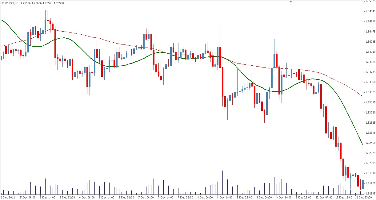 Forex filter