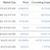 Ціна Litecoin наближається до позначки в $200