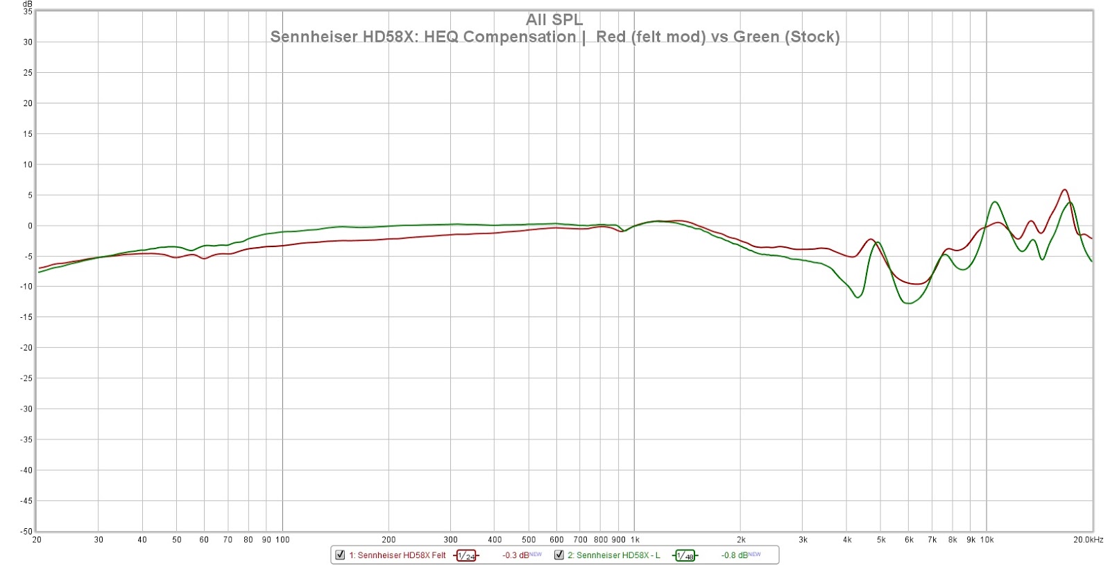 Sennheiser HD58X Review