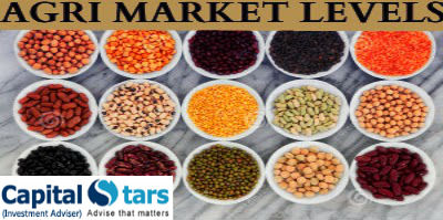 Commodity Updated Tips