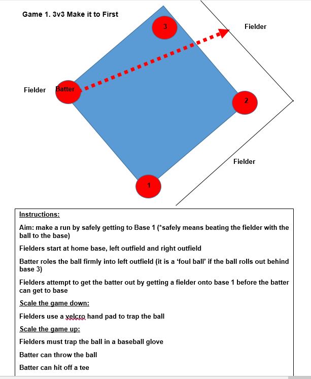 Teaching Striking and Fielding Games in PE Using a Game Based Approach