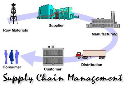 Customer Focus on Supply Chain Management
