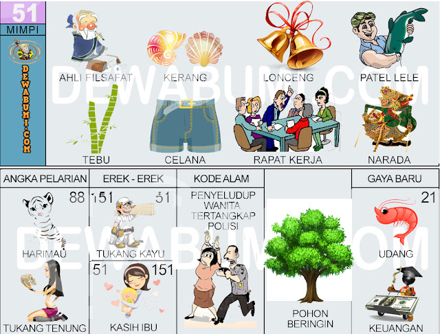 Buku ErekErek Tafsir Mimpi 2D 51 ZONA HEWAN