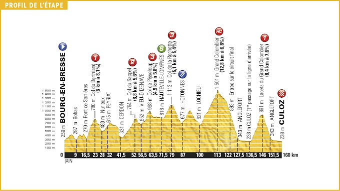 Tour de Francia 2016 - Perfil de la 15ª y 16ª etapa