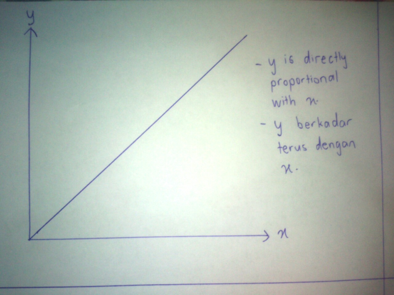 berkadar terus in english - SidneytaroGreer