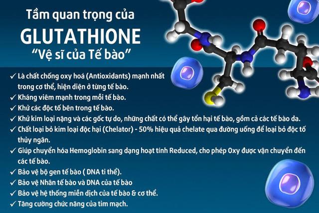 Tác dụng của Glutathione trong việc làm đẹp Tác dụng của Glutathione trong việc làm đẹp