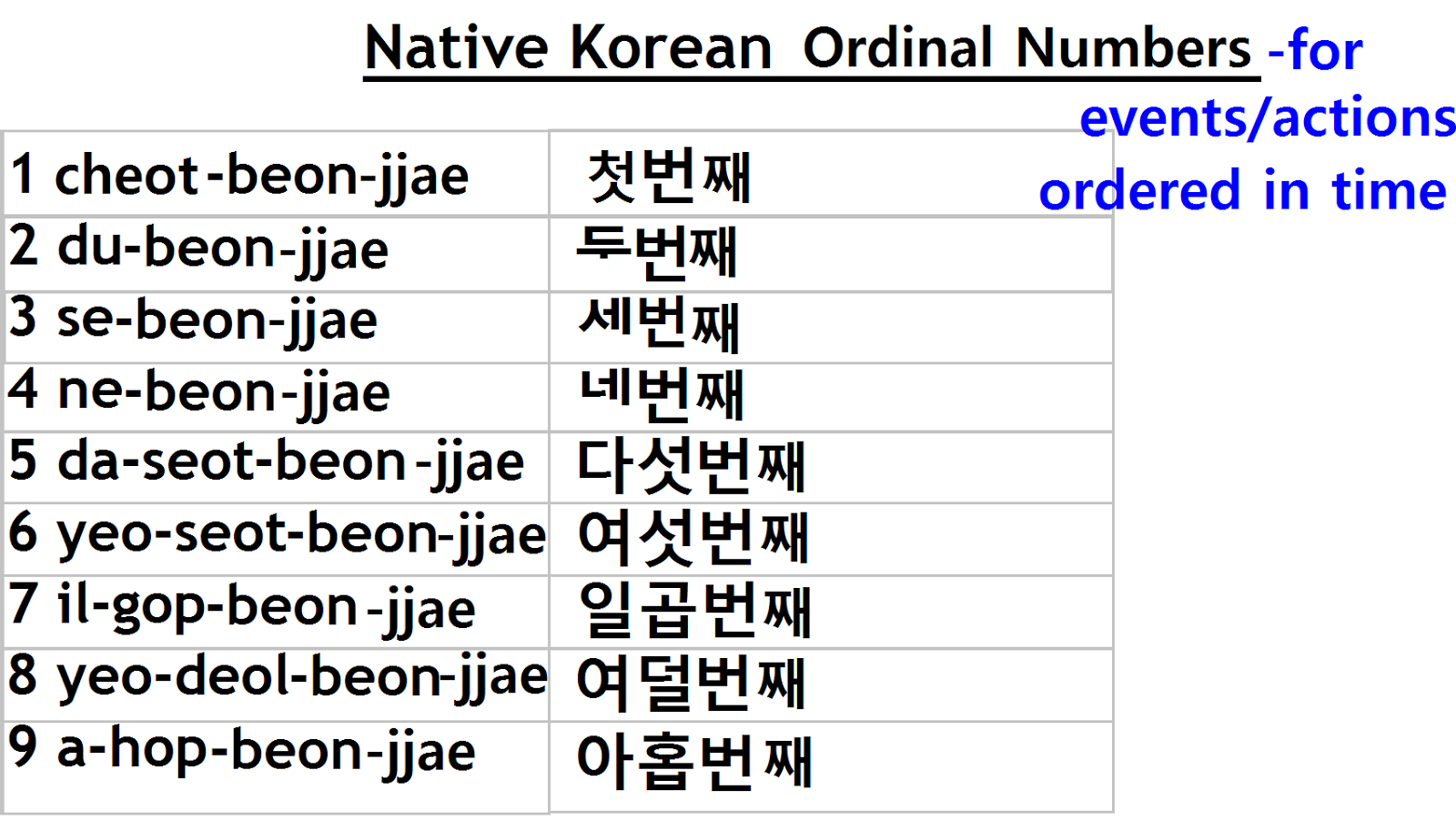 Study Korean Together: October 2016