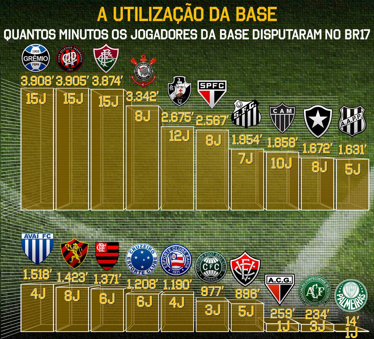 do RW A receita do bolo