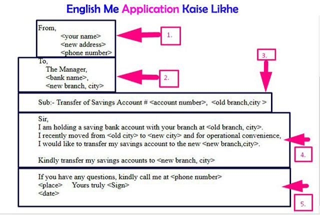 english me application kaise likhe