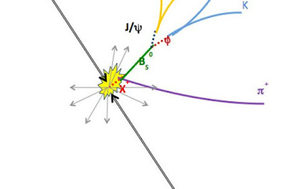 Físics del CERN observen una nova partícula amb dos quarks pesats