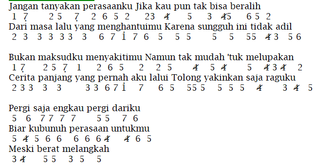 Husmanss Chord Recorder Lagu Celengan Rindu