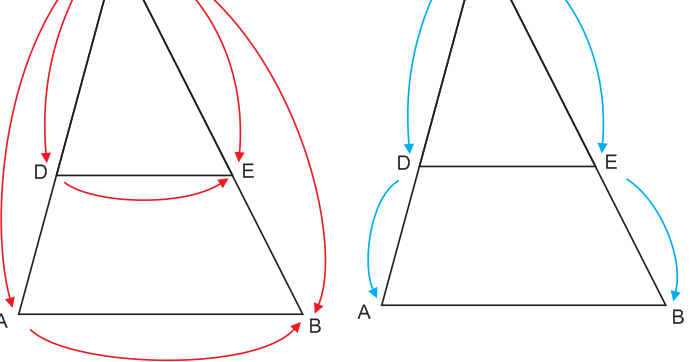 Carilah Pasangan Bangun Yang Sebangun Diantara Gambar