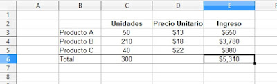 Solver en LibreOffice Calc