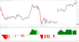 What is mmr forex
