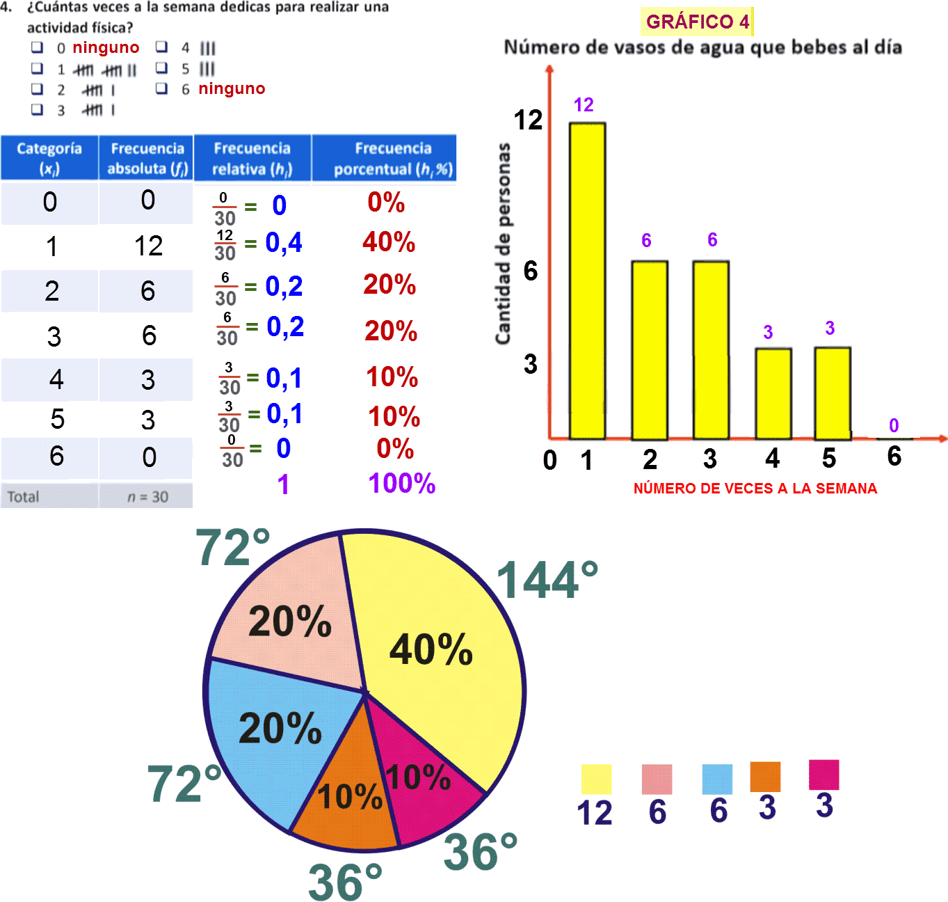 Parte Diversificada De Matemática Gráficos Hot Sex Picture