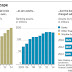 AFTER CRISIS, BANKS´ MODEL FACES DISRUPTION / THE WALL STREET JOURNAL 