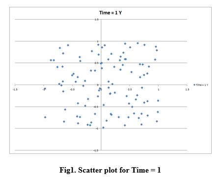 Let's Learn Computing: Simulation with Excel Series: Lab 1 Random Walk