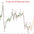 FBMKLCI - Going North or Going South ?
