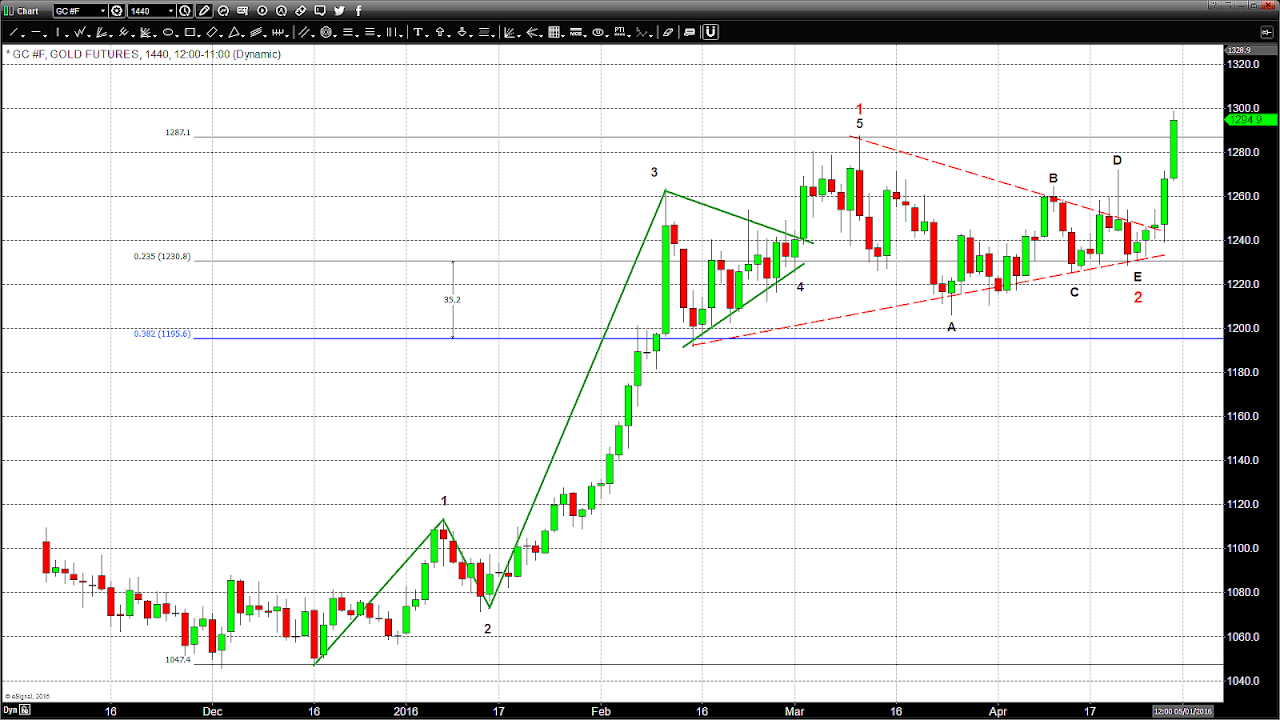 Kitco Gold Precious Metals Gold Choices